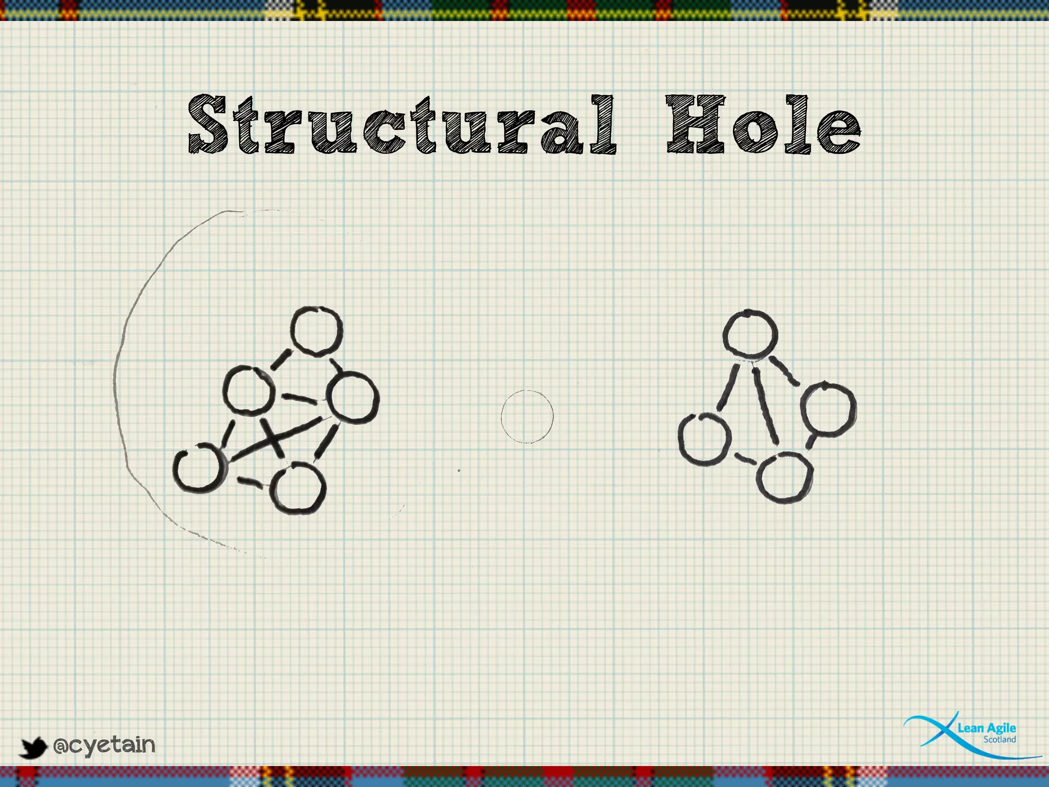 @cyetain
Structural Hole
 