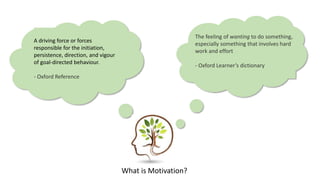 Increasing Team and Individual Motivation with the Motivation ...