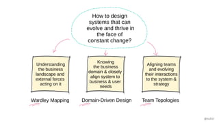 How to design
systems that can
evolve and thrive in
the face of
constant change?
Understanding
the business
landscape and
external forces to
design effective
strategies
Knowing
the business
domain & closely
align system to
business needs
Aligning teams
and evolving
their interactions
to the system &
strategy
Wardley Mapping Domain-Driven Design Team Topologies
@suksr
Understanding
the business
landscape and
external forces
acting on it
Knowing
the business
domain & closely
align system to
business & user
needs
Aligning teams
and evolving
their interactions
to the system &
strategy
 