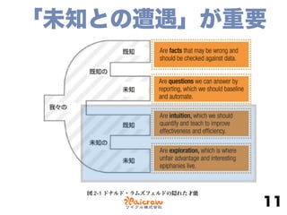 「未知との遭遇」が重要
11
図 2-1 ドナルド・ラムズフェルドの隠れた才能
 