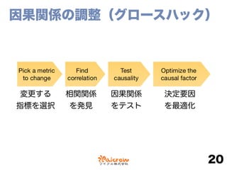 因果関係の調整（グロースハック）
20
変更する
指標を選択
相関関係
を発見
因果関係
をテスト
決定要因
を最適化
 