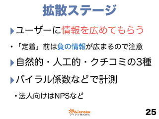 拡散ステージ
‣ユーザーに情報を広めてもらう
•「定着」前は負の情報が広まるので注意
‣自然的・人工的・クチコミの3種
‣バイラル係数などで計測
•法人向けはNPSなど
25
 