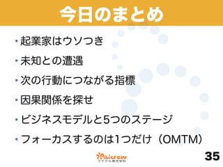 1/24 発売決定
35
http://www.amazon.co.jp/dp/4873117119
 
