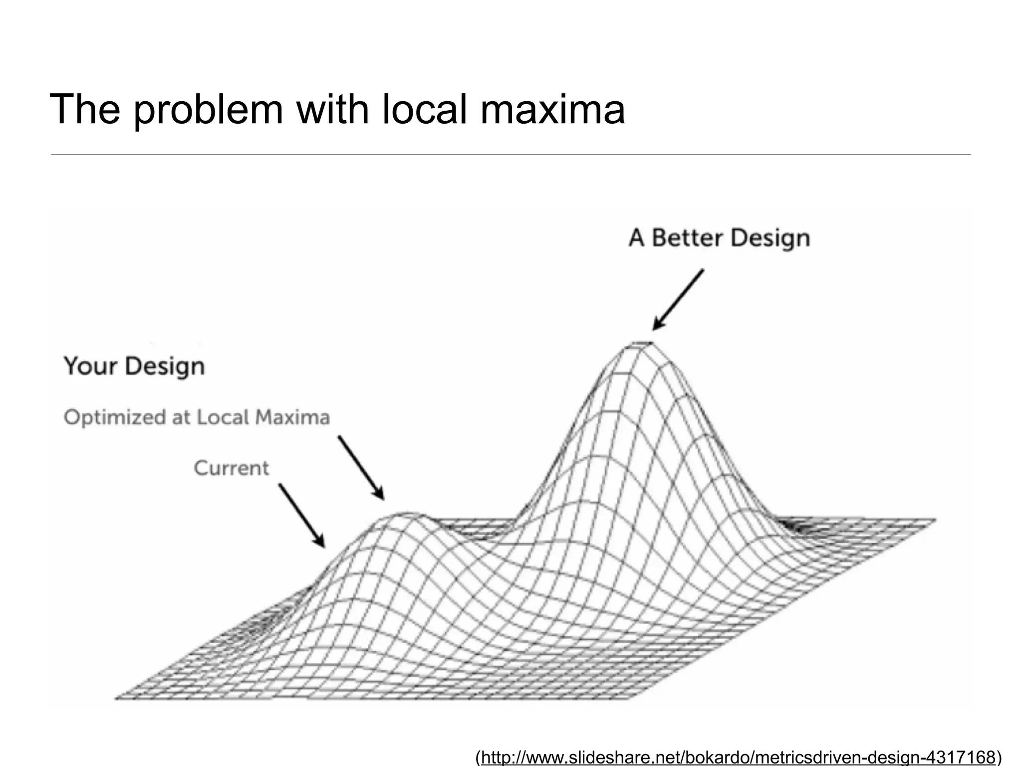 The problem with local maxima
(http://www.slideshare.net/bokardo/metricsdriven-design-4317168)
 