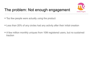 The problem: Not enough engagement
• Too few people were actually using the product
• Less than 20% of any circles had any...