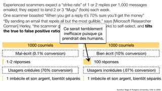 Aunshul Rege of Rutgers University, USA in 2009
Experienced scammers expect a “strike rate” of 1 or 2 replies per 1,000 messages
emailed; they expect to land 2 or 3 “Mugu” (fools) each week.
One scammer boasted “When you get a reply it’s 70% sure you’ll get the money”
“By sending an email that repels all but the most gullible,” says [Microsoft Researcher
Corman] Herley, “the scammer gets the most promising marks to self-select, and tilts
the true to false positive ratio in his favor.”
1000 courriels
1-2 réponses
1 imbécile et son argent, bientôt séparés
Mal-écrit (0.1% conversion)
Usagers crédules (70% conversion)
1000 courriels
100 réponses
1 imbécile et son argent, bientôt séparés
Bien écrit (10% conversion)
Usagers incrédules (.07% conversion)
Ce serait terriblement
ineﬃcace puisque ça
prendrait des humains.
 