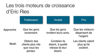 Les trois moteurs de croissance
d’Eric Ries
Viralité
Que les gens
invittent leurs amis.
Combien ils
disent, à quelle
vitesse ils leur
disent.
Prix
Que les visiteurs
dépensent de
l’argent.
Les clients valent
plus qu’ils
coûtent.
Fidélisation
Que les gens
reviennent.
Approche
Obtenir des
clients plus vite
que vous les
perdez.
Math
 