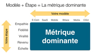 Modèle + Étape = La métrique dominante
Métrique
dominante
Votre modèle
E-Com SaaS Mobile Biface Media CGU
Empathie
Fidélité
Viralité
Revenu
Échelle
Votreétape
 