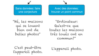 “Hé, les maisons
qui se louent
bien ont de
belles photos”
C'est peut-être
l'appareil photo.
"Ordinateur:
Qu'est-ce que
toutes les maisons
très loués ont en
commun?"
L'appareil photo.
Avec des données:
trouver un point commun
Sans données: faire
une conjecture
 