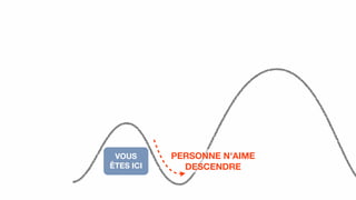 VOUS
ÊTES ICI
PERSONNE N'AIME
DESCENDRE
 