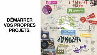 DÉMARRER
VOS PROPRES
PROJETS.
 