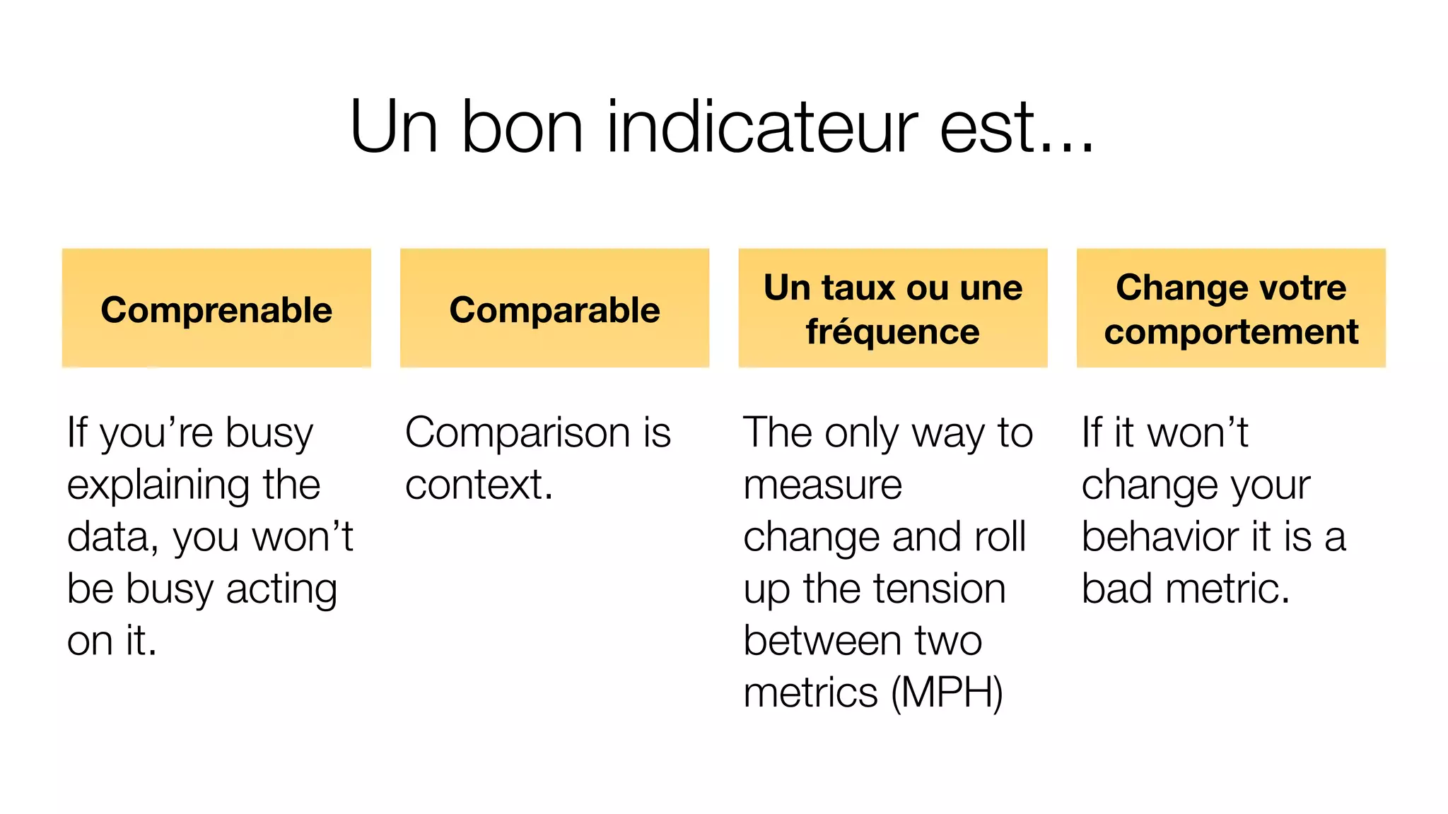 Un bon indicateur est...
Comprenable
If you’re busy
explaining the
data, you won’t
be busy acting
on it.
Comparable
Comparison is
context.
Un taux ou une
fréquence
The only way to
measure
change and roll
up the tension
between two
metrics (MPH)
Change votre
comportement
If it won’t
change your
behavior it is a
bad metric.
 