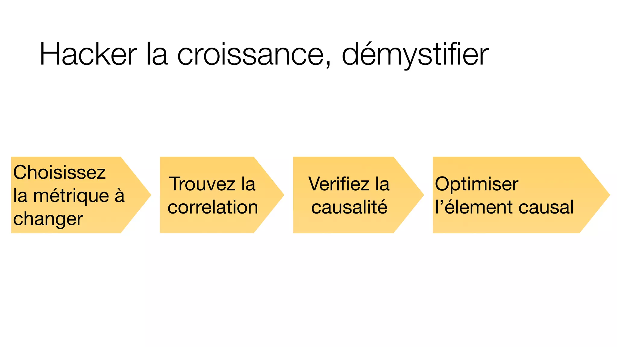 Hacker la croissance, démystiﬁer
Trouvez la
correlation
Veriﬁez la
causalité
Optimiser
l’élement causal
Choisissez
la métrique à
changer
 
