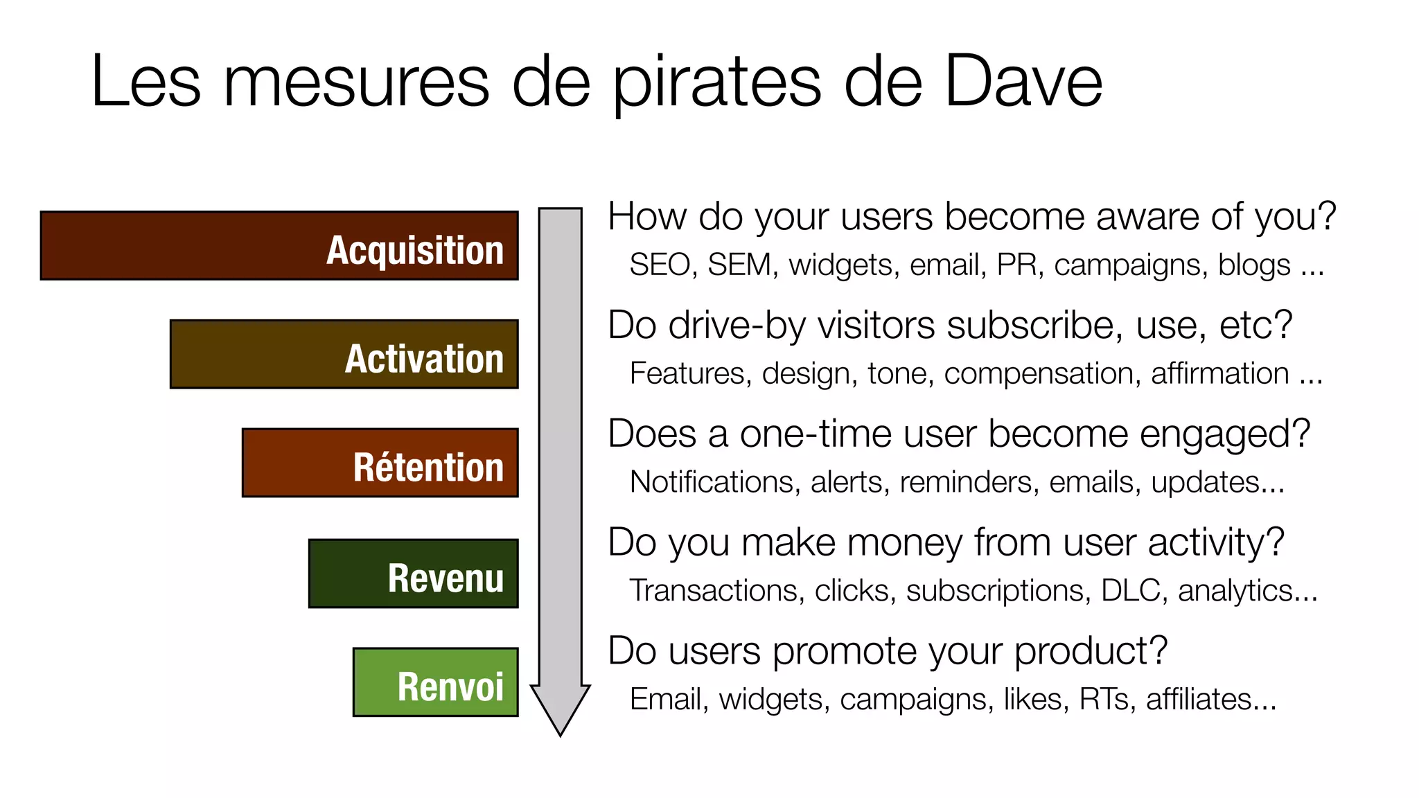 Les mesures de pirates de Dave
Acquisition
How do your users become aware of you?
SEO, SEM, widgets, email, PR, campaigns, blogs ...
Activation
Do drive-by visitors subscribe, use, etc?
Features, design, tone, compensation, afﬁrmation ...
Rétention
Does a one-time user become engaged?
Notiﬁcations, alerts, reminders, emails, updates...
Revenu
Do you make money from user activity?
Transactions, clicks, subscriptions, DLC, analytics...
Renvoi
Do users promote your product?
Email, widgets, campaigns, likes, RTs, afﬁliates...
 