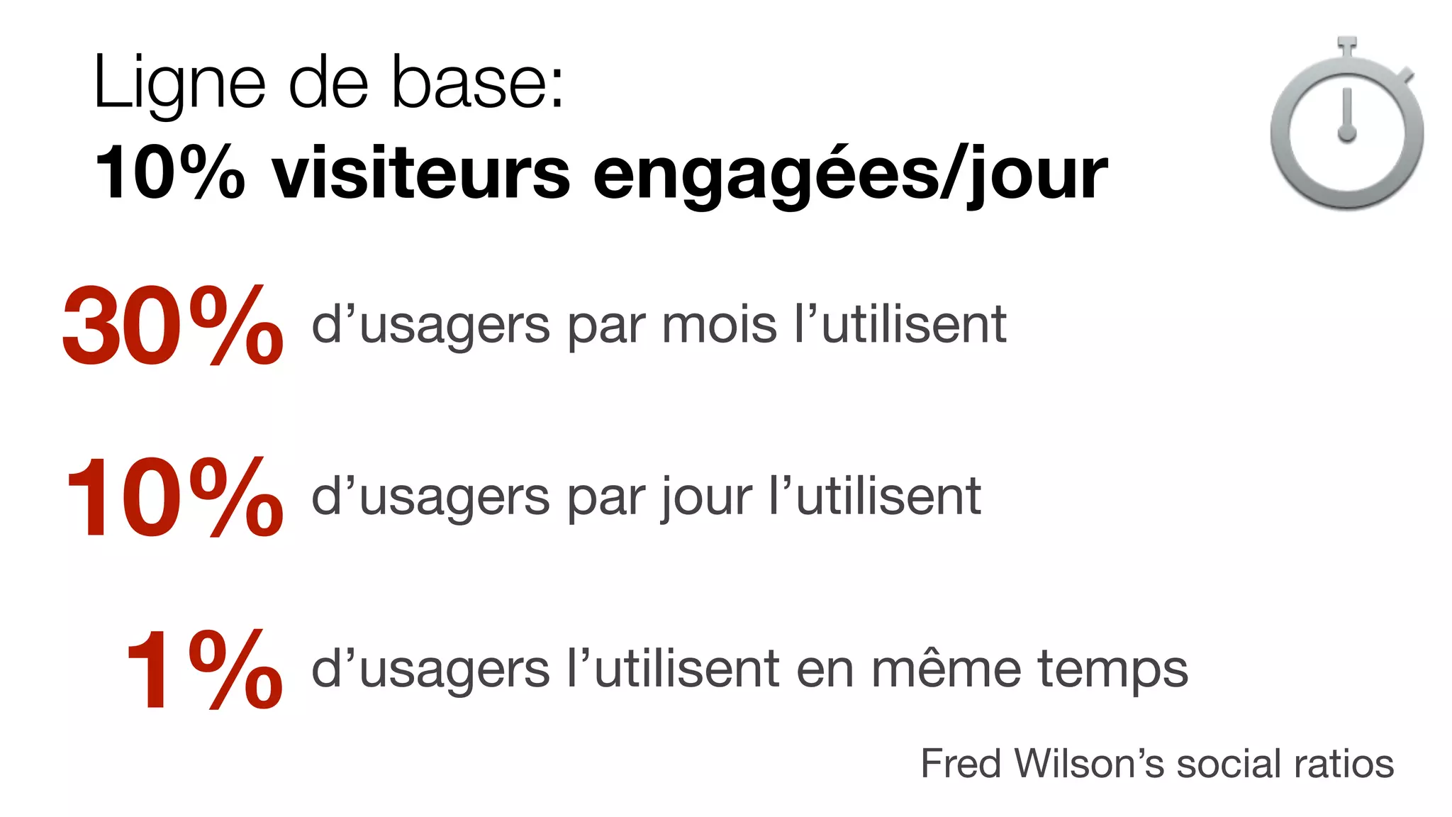 Ligne de base:
10% visiteurs engagées/jour
Fred Wilson’s social ratios
30% d’usagers par mois l’utilisent
10% d’usagers par jour l’utilisent
1% d’usagers l’utilisent en même temps
 