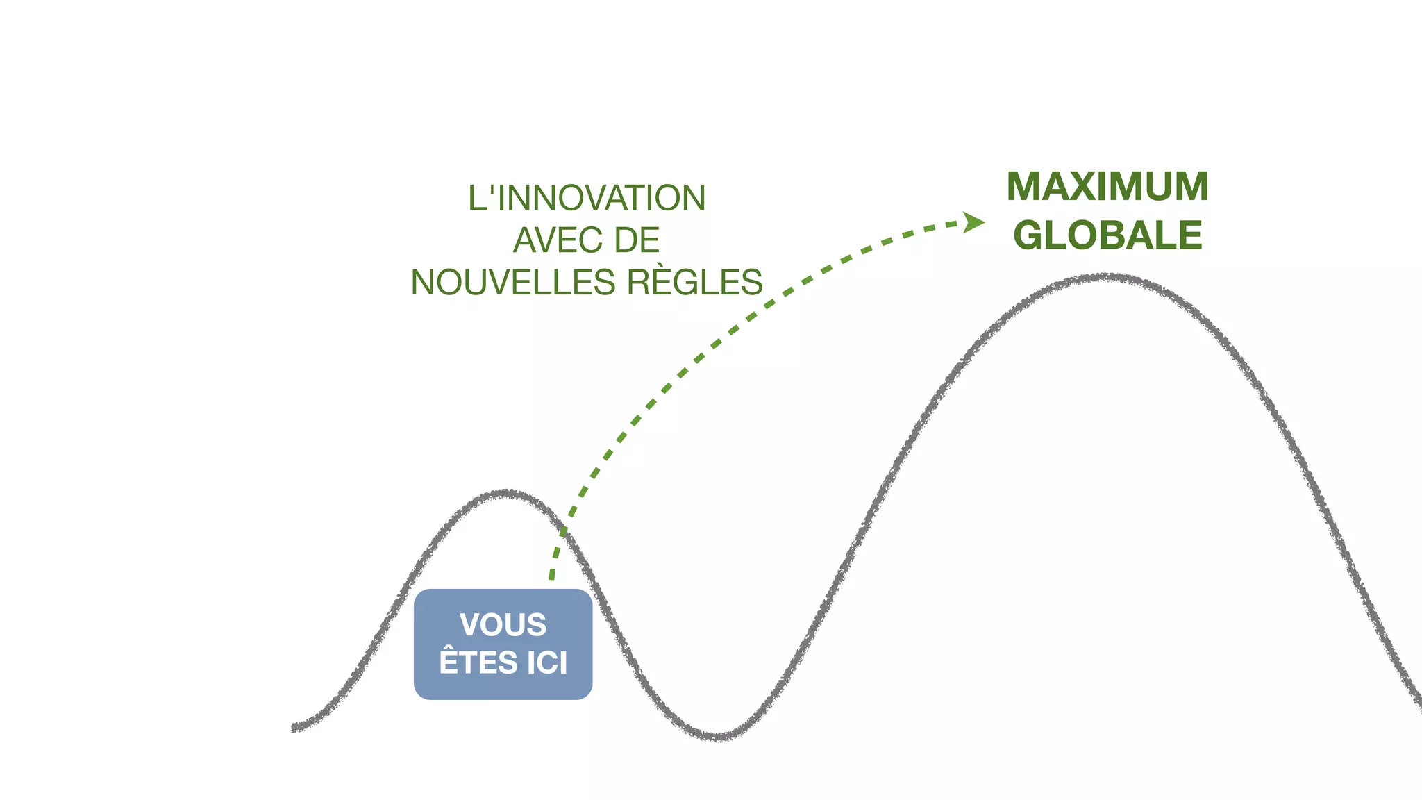 VOUS
ÊTES ICI
MAXIMUM
GLOBALE
L'INNOVATION
AVEC DE
NOUVELLES RÈGLES
 