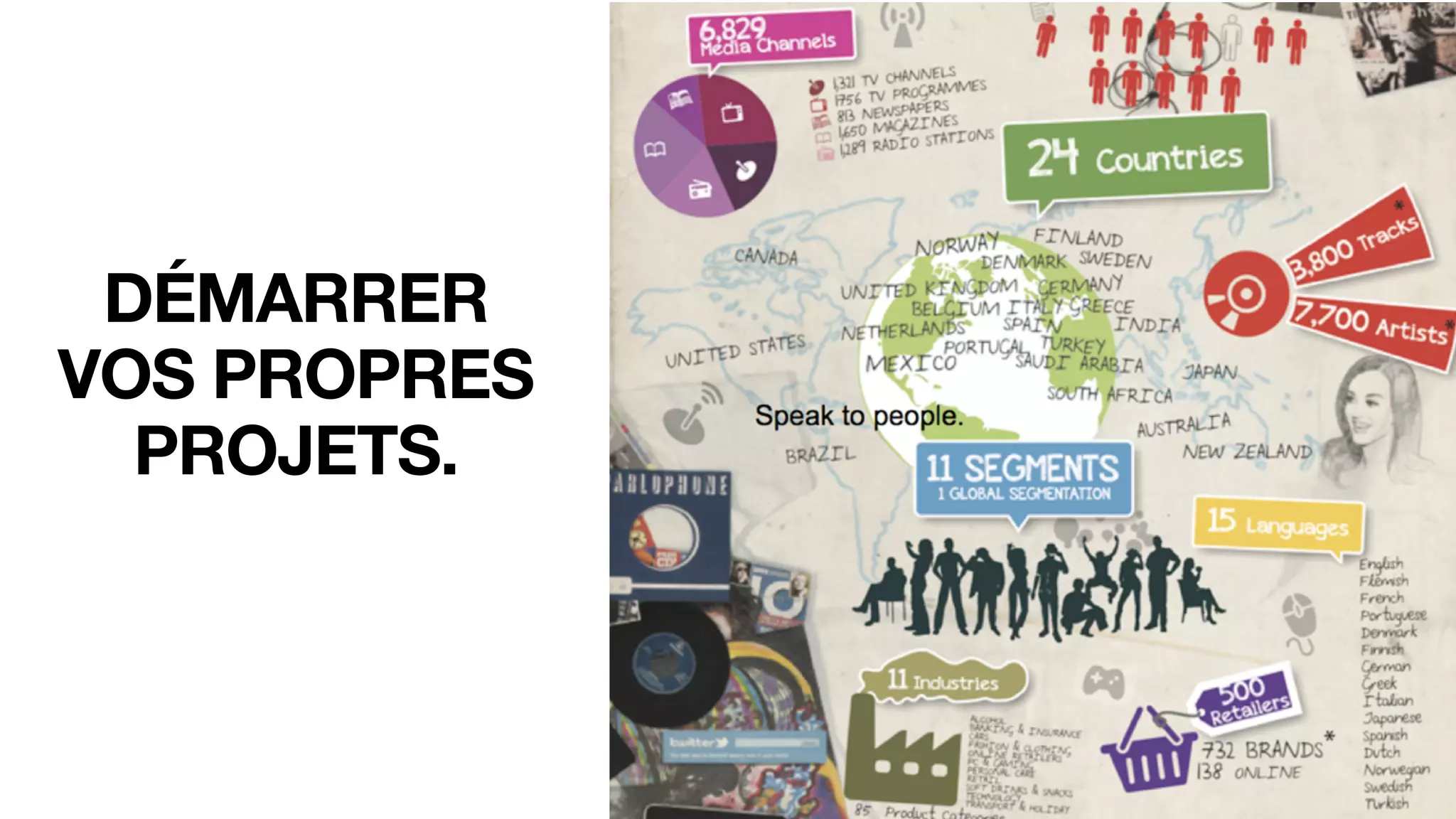 DÉMARRER
VOS PROPRES
PROJETS.
 