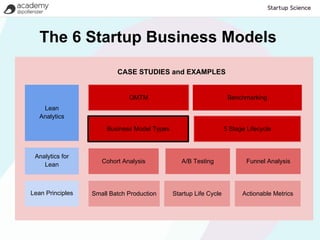 The 6 Startup Business Models
                          CASE STUDIES and EXAMPLES


                              OMTM                                  Benchmarking
    Lean
   Analytics
                       Business Model Types                        5 Stage Lifecycle



 Analytics for
                     Cohort Analysis             A/B Testing               Funnel Analysis
    Lean



Lean Principles   Small Batch Production      Startup Life Cycle         Actionable Metrics
 