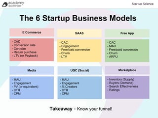 The 6 Startup Business Models
       E Commerce                     SAAS                   Free App

- CAC                      - CAC                    - CAC
- Conversion rate          - Engagement             - MAU
- Cart size                - Free/paid conversion   - Free/paid conversion
- Return purchase          - Churn                  - Churn
- LTV (or Payback)         - LTV                    - ARPU



           Media                  UGC (Social)              Marketplace


- MAU                      - MAU                    - Inventory (Supply)
- Engagement               - Engagement             - Buyers (Demand)
- PV (or equivalent)       - % Creators             - Search Effectiveness
- CTR                      - CTR                    - Ratings
- CPM                      - CPM




                       Takeaway - Know your funnel!
 