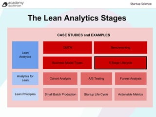 The Lean Analytics Stages
                          CASE STUDIES and EXAMPLES


                              OMTM                                  Benchmarking
    Lean
   Analytics
                       Business Model Types                        5 Stage Lifecycle



 Analytics for
                     Cohort Analysis             A/B Testing               Funnel Analysis
    Lean



Lean Principles   Small Batch Production      Startup Life Cycle         Actionable Metrics
 