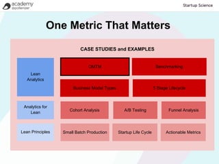 One Metric That Matters
                          CASE STUDIES and EXAMPLES


                              OMTM                                  Benchmarking
    Lean
   Analytics
                       Business Model Types                        5 Stage Lifecycle



 Analytics for
                     Cohort Analysis             A/B Testing               Funnel Analysis
    Lean



Lean Principles   Small Batch Production      Startup Life Cycle         Actionable Metrics
 