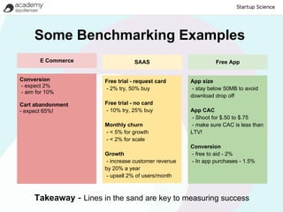 Some Benchmarking Examples
       E Commerce                  SAAS                       Free App


Conversion             Free trial - request card     App size
- expect 2%            - 2% try, 50% buy             - stay below 50MB to avoid
- aim for 10%
                                                     download drop off
Cart abandonment       Free trial - no card
- expect 65%!          - 10% try, 25% buy            App CAC
                                                     - Shoot for $.50 to $.75
                       Monthly churn                 - make sure CAC is less than
                       - < 5% for growth             LTV!
                       - < 2% for scale
                                                     Conversion
                       Growth                        - free to aid - 2%
                       - increase customer revenue   - In app purchases - 1.5%
                       by 20% a year
                       - upsell 2% of users/month



     Takeaway - Lines in the sand are key to measuring success
 
