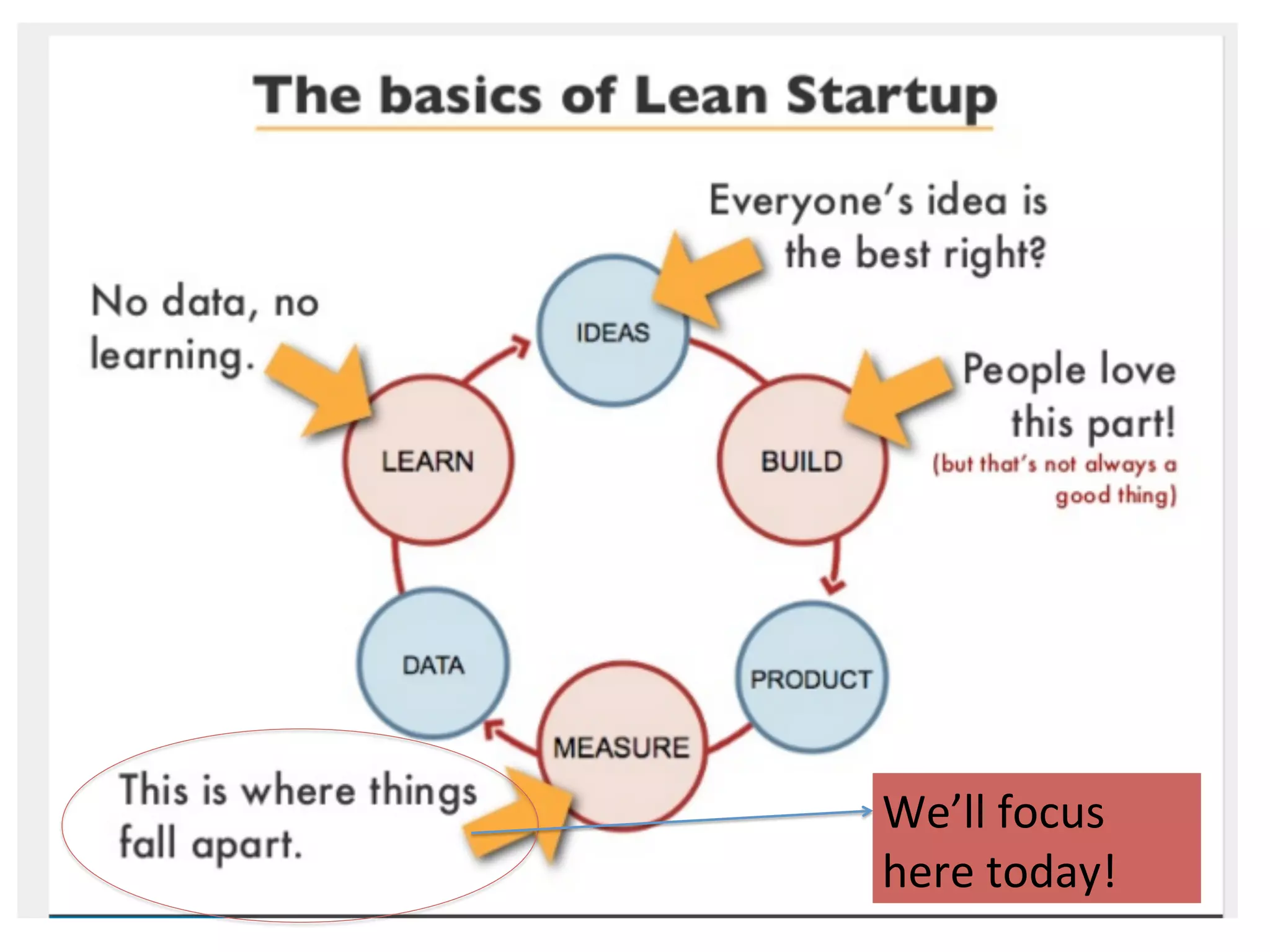 We’ll	
  focus	
  
here	
  today!	
  
 