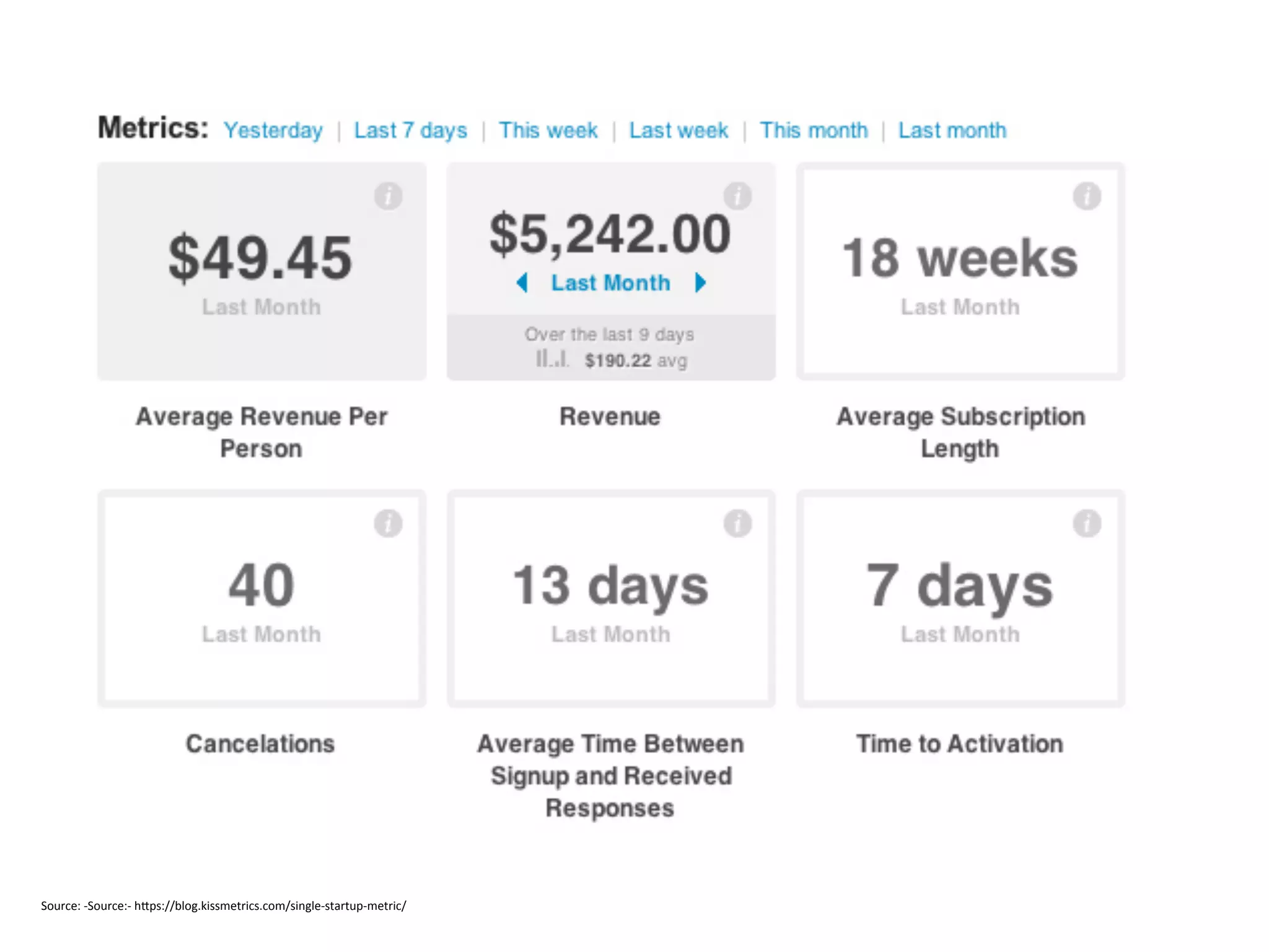 Source:	
  -­‐Source:-­‐	
  hUps://blog.kissmetrics.com/single-­‐startup-­‐metric/	
  
 