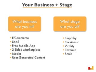 Your Business + Stage
What business
are you in?
What stage
are you at?
•E-Commerce
•SaaS
•Free Mobile App
•2-Sided Marketp...