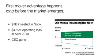 First mover advantage happens
long before the market emerges.
• $1B invested in Nook
• $475M operating loss
in April 2013
...