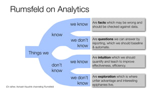 Rumsfeld on Analytics
we know

Are facts which may be wrong and
should be checked against data.

we don’t
know

Are questi...