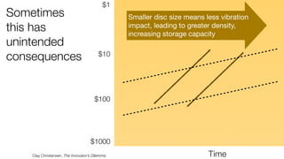 Sometimes
this has
unintended
consequences

$1
Smaller disc size means less vibration
impact, leading to greater density,
...