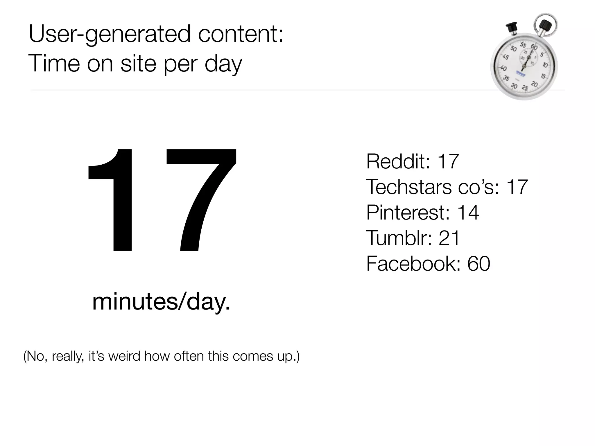 User-generated content:
Time on site per day




          17
                                                    Reddit: 17
                                                    Techstars co’s: 17
                                                    Pinterest: 14
                                                    Tumblr: 21
                                                    Facebook: 60
            minutes/day.

(No, really, it’s weird how often this comes up.)
 