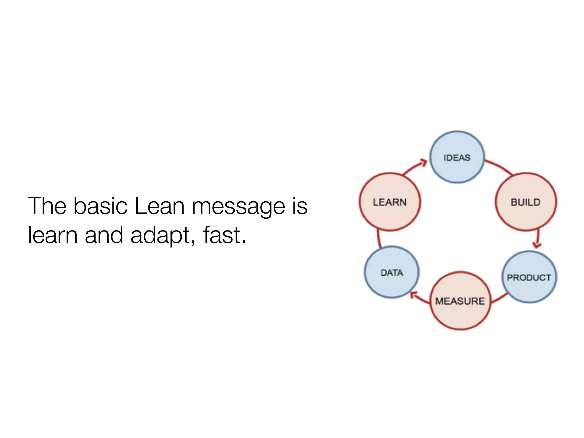 The basic Lean message is
learn and adapt, fast.
 