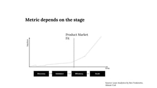 Metric depends on the stage
Product Market
Fit
Source: Lean Analytics by Ben Yoskowitz,
Alistair Coil
 