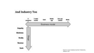 And Industry Too
Source: Lean Analytics by Ben Yoskowitz,
Alistair Coil
 