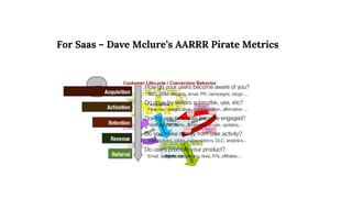 For Saas – Dave Mclure’s AARRR Pirate Metrics
 