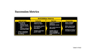 Succession Metrics
◉– used within Intuit
Used in Intuit
 
