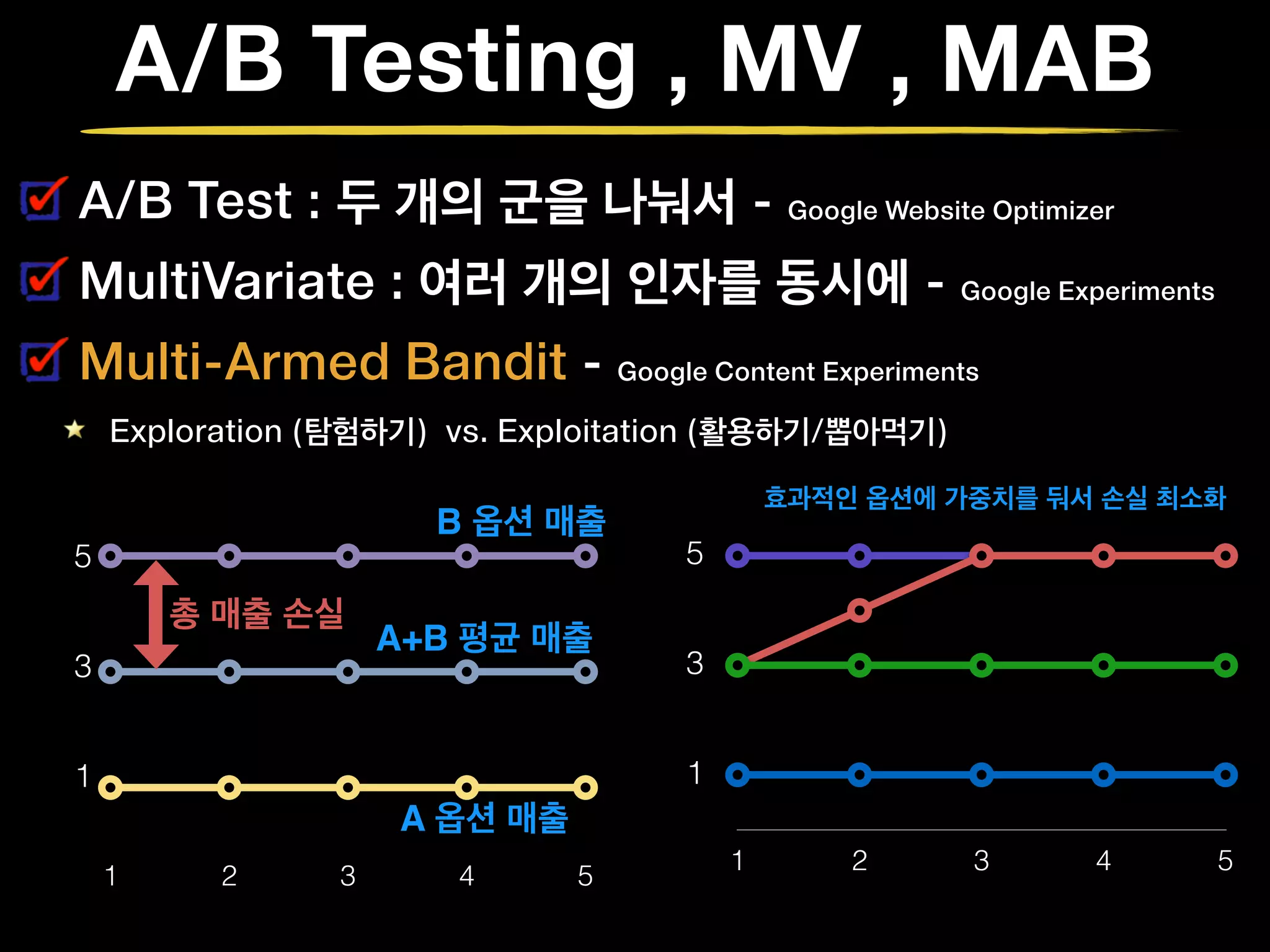A/B Testing , MV , MAB
A/B Test : 두 개의 군을 나눠서 - Google Website Optimizer
MultiVariate : 여러 개의 인자를 동시에 - Google Experiments
Multi-Armed Bandit - Google Content Experiments
Exploration (탐험하기) vs. Exploitation (활용하기/뽑아먹기)
1 2 3 4 5
1
3
5
A 옵션 매출
B 옵션 매출
A+B 평균 매출
총 매출 손실
1 2 3 4 5
1
3
5
효과적인 옵션에 가중치를 둬서 손실 최소화
 