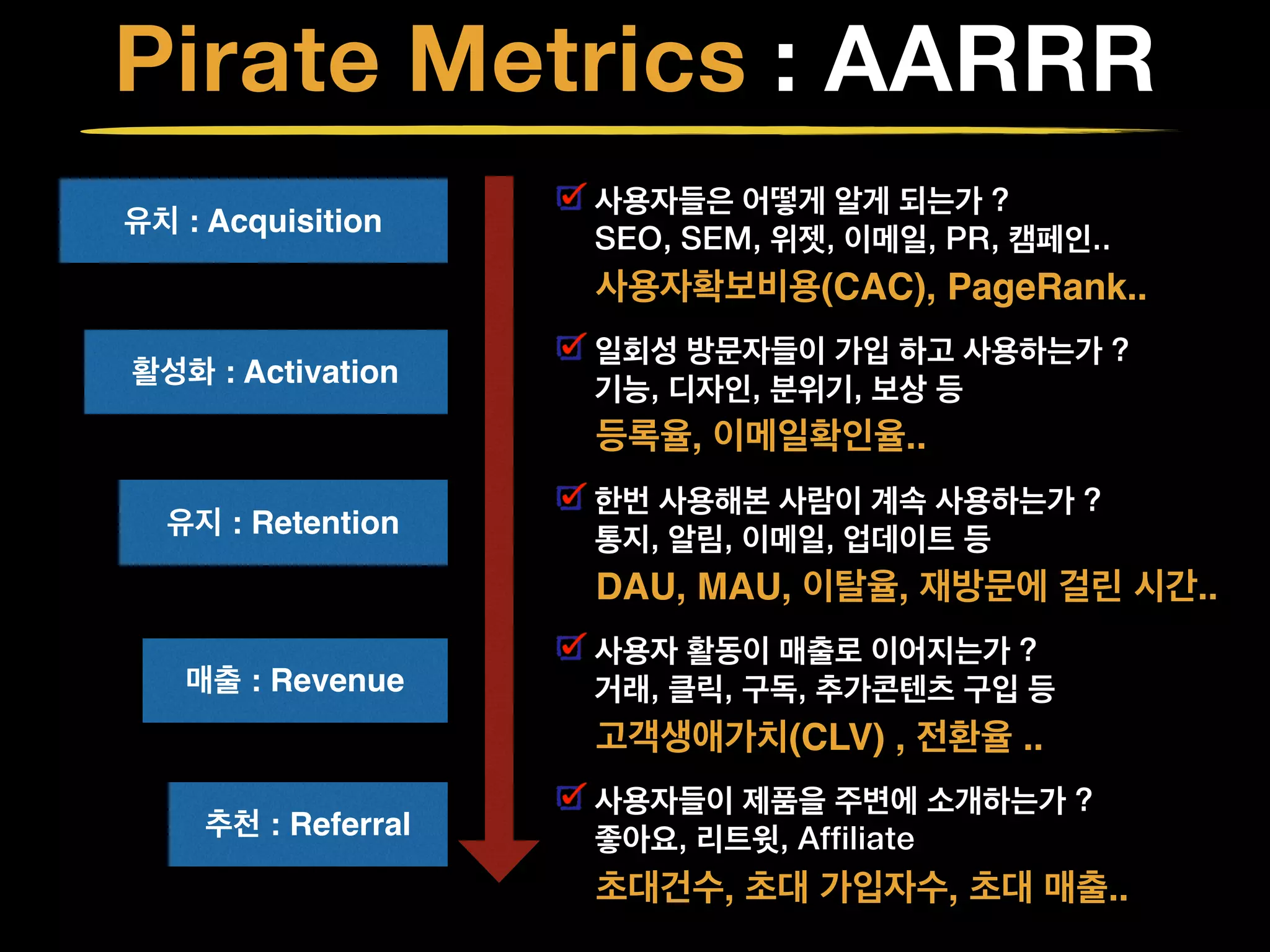 Pirate Metrics : AARRR
사용자들은 어떻게 알게 되는가 ? 
SEO, SEM, 위젯, 이메일, PR, 캠페인..
일회성 방문자들이 가입 하고 사용하는가 ? 
기능, 디자인, 분위기, 보상 등
한번 사용해본 사람이 계속 사용하는가 ? 
통지, 알림, 이메일, 업데이트 등
사용자 활동이 매출로 이어지는가 ? 
거래, 클릭, 구독, 추가콘텐츠 구입 등
사용자들이 제품을 주변에 소개하는가 ? 
좋아요, 리트윗, Affiliate
유치 : Acquisition
활성화 : Activation
유지 : Retention
매출 : Revenue
추천 : Referral
사용자확보비용(CAC), PageRank..
등록율, 이메일확인율..
DAU, MAU, 이탈율, 재방문에 걸린 시간..
고객생애가치(CLV) , 전환율 ..
초대건수, 초대 가입자수, 초대 매출..
 