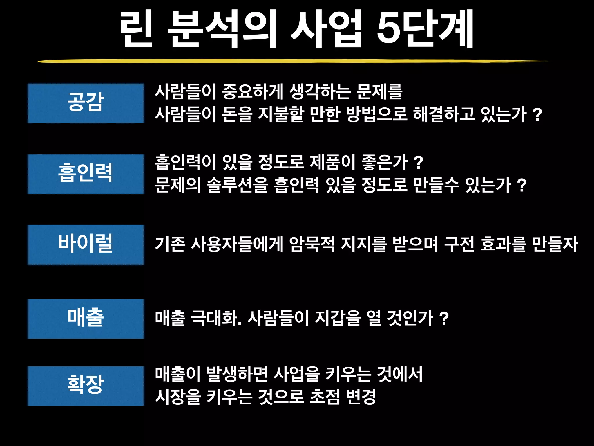 린 분석의 사업 5단계
공감
흡인력
바이럴
매출
확장
사람들이 중요하게 생각하는 문제를
사람들이 돈을 지불할 만한 방법으로 해결하고 있는가 ?
흡인력이 있을 정도로 제품이 좋은가 ?
문제의 솔루션을 흡인력 있을 정도로 만들수 있는가 ?
기존 사용자들에게 암묵적 지지를 받으며 구전 효과를 만들자
매출 극대화. 사람들이 지갑을 열 것인가 ?
매출이 발생하면 사업을 키우는 것에서
시장을 키우는 것으로 초점 변경
 
