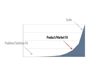 User. Problem Fit Lean & Agile ♥ UX Design | PDF