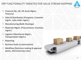AGILE ME
ERP FUNCTIONALITY TARGETED FOR VALUE STREAM MAPPING
• Financial (GL, AR, AP, Asset Mgmt.,
Treasury)
• Sales & Distribution (Prospects, Customer
mgmt., sales order mgmt.)
• Manufacturing (BoM, Routings)
• Materials Mgmt. (Procurement, Inventory
mgmt.)
• Logistics (Warehouse Mgmt.,
Transportation Mgmt.)
• Reporting
• Business Rules (customization)
• Workflow (Decisions making & approval
points, Alert/warning rules).
13
 