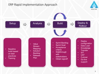 AGILE MEAGILE ME
9
Setup Analysis Build Deploy &
Rollout
• Baseline
build based
on best
practices
• Training
• Value
Stream
Mapping
• Solution
Backlog
• Release
Plan
• Sprint Backlog
• Sprint Goal
• Acceptance
criteria
• Walkthrough
with
stakeholders
• Obtain signoff
• Deploy
configuration
• Data Load
• Knowledge
Transfer
• SIT
• UAT
• Cutover
• Go-live
support
ERP Rapid Implementation Approach
 