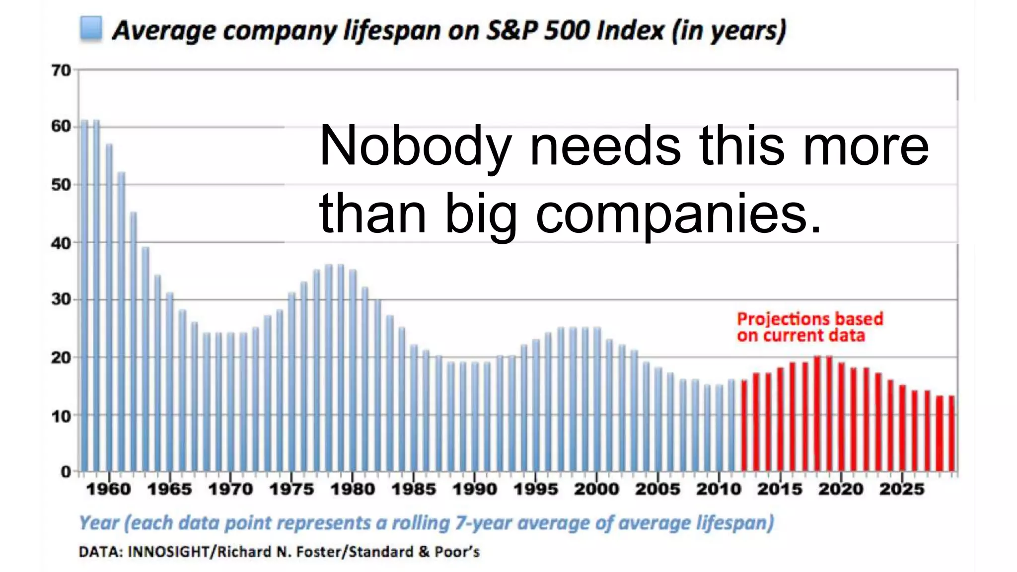 Nobody needs this more
than big companies.
 