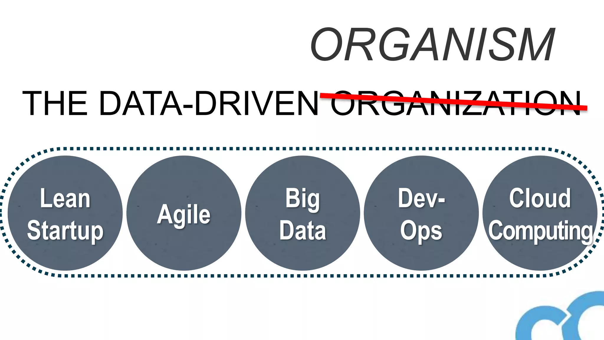 THE DATA-DRIVEN ORGANIZATION
ORGANISM
Dev-
Ops
Lean
Startup
Agile
Big
Data
Cloud
Computing
 