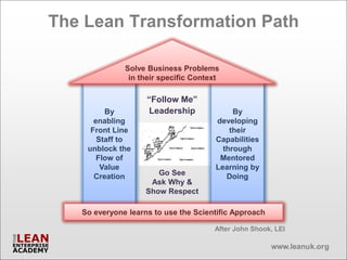 The Lean Transformation Path

              Solve Business Problems
               in their specific Context

                    “Follow Me”
         By          Leadership             By
      enabling                         developing
     Front Line                            their
       Staff to                        Capabilities
    unblock the                          through
       Flow of                          Mentored
        Value                          Learning by
      Creation         Go See             Doing
                     Ask Why &
                    Show Respect

   So everyone learns to use the Scientific Approach

                                      After John Shook, LEI
 