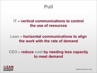 Pull

  IT – vertical communications to control
             the use of resources

Lean – horizontal communications to align
    the work with the rate of demand

CEO – reduce cost by needing less capacity
            to meet demand
 