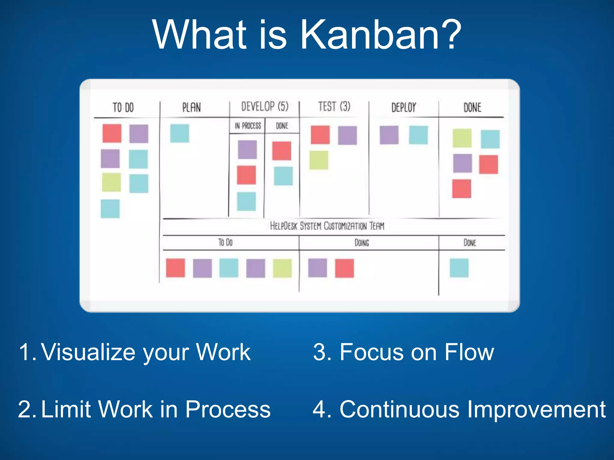 1.Visualize your Work
2.Limit Work in Process
3. Focus on Flow
4. Continuous Improvement
What is Kanban?
 