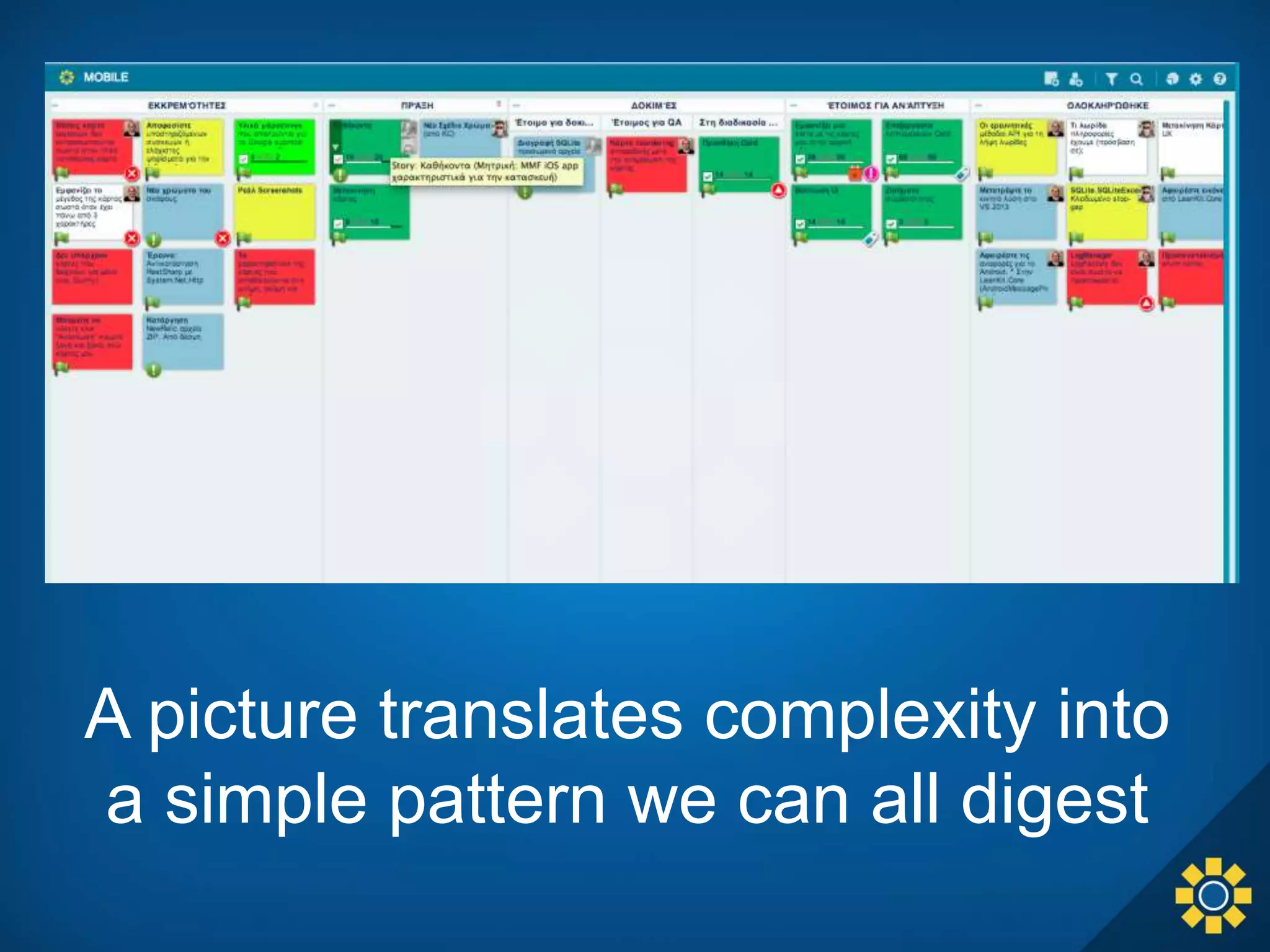 A picture translates complexity into
a simple pattern we can all digest
 
